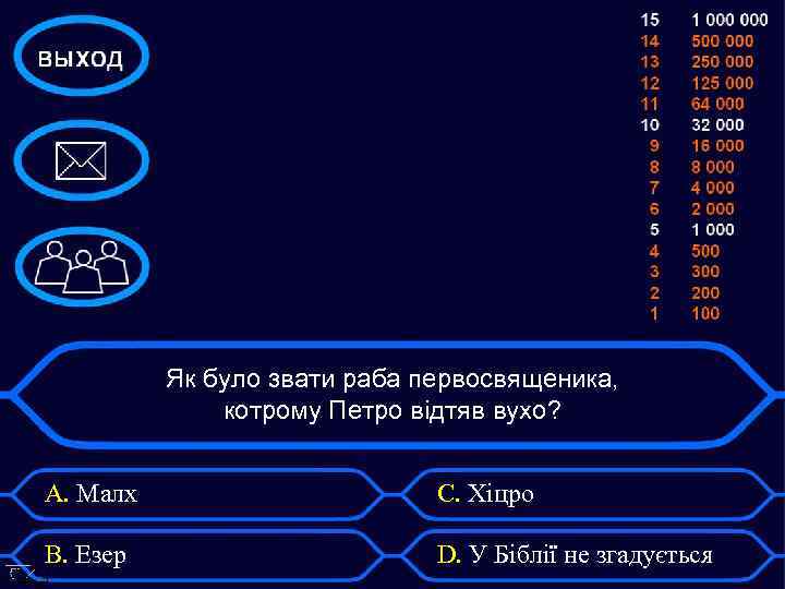 Як було звати раба первосвященика, котрому Петро відтяв вухо? А. Малх С. Хіцро В.