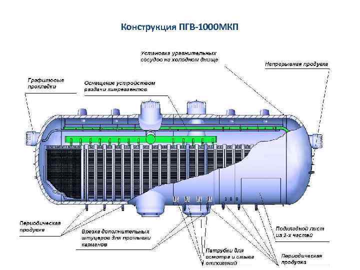 Пгв 1000 мкп чертеж