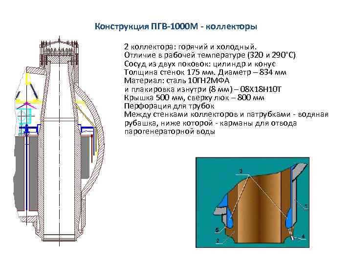 Конструкция ПГВ-1000 М - коллекторы 2 коллектора: горячий и холодный. Отличие в рабочей температуре