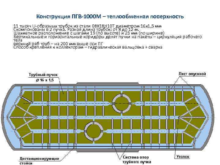 Пгв 1000 мкп чертеж