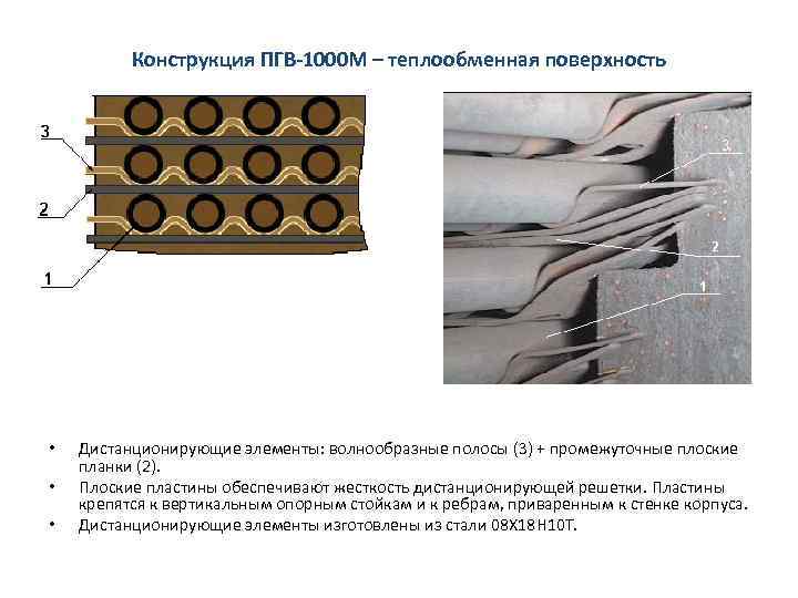 Конструкция ПГВ-1000 М – теплообменная поверхность • • • Дистанционирующие элементы: волнообразные полосы (3)
