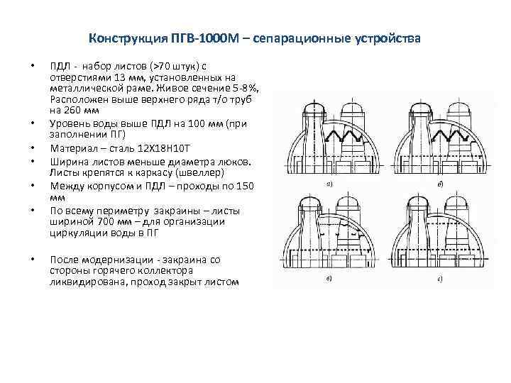 Конструкция ПГВ-1000 М – сепарационные устройства • • ПДЛ - набор листов (>70 штук)