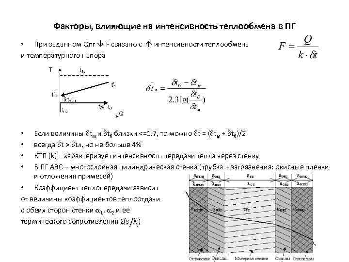 Факторы, влияющие на интенсивность теплообмена в ПГ • При заданном Qпг F связано с