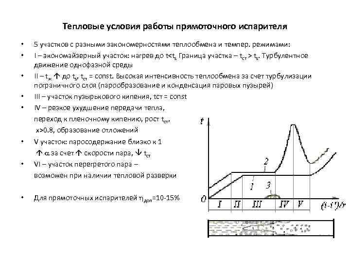 Тепловые условия работы прямоточного испарителя • • 5 участков с разными закономерностями теплообмена и