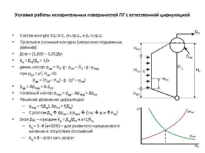 Условия работы испарительных поверхностей ПГ с естественной циркуляцией • • • Состав контура ЕЦ: