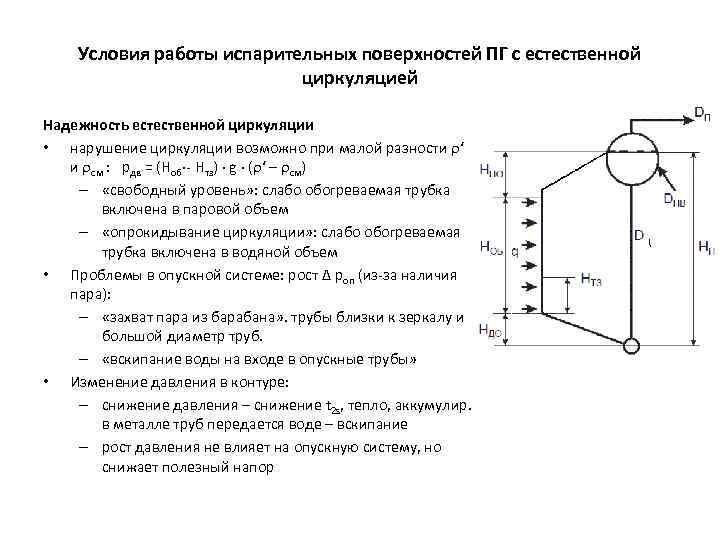 Условия работы испарительных поверхностей ПГ с естественной циркуляцией Надежность естественной циркуляции • нарушение циркуляции