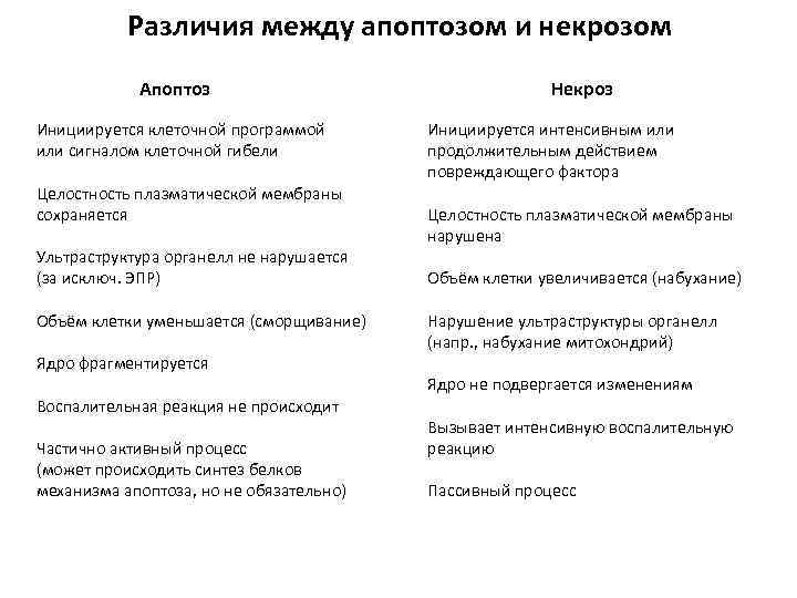 Отличие некроза от апоптоза. Сравнительная характеристика некроза и апоптоза. Некроз и апоптоз различия. Разница между апоптозом и некрозом. Сравнительная таблица апоптоза и некроза.