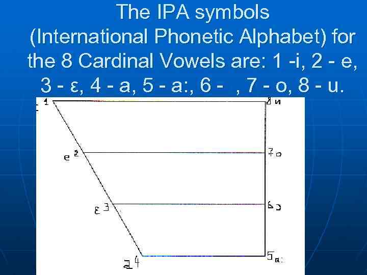 The IPA symbols (International Phonetic Alphabet) for the 8 Cardinal Vowels are: 1 -i,