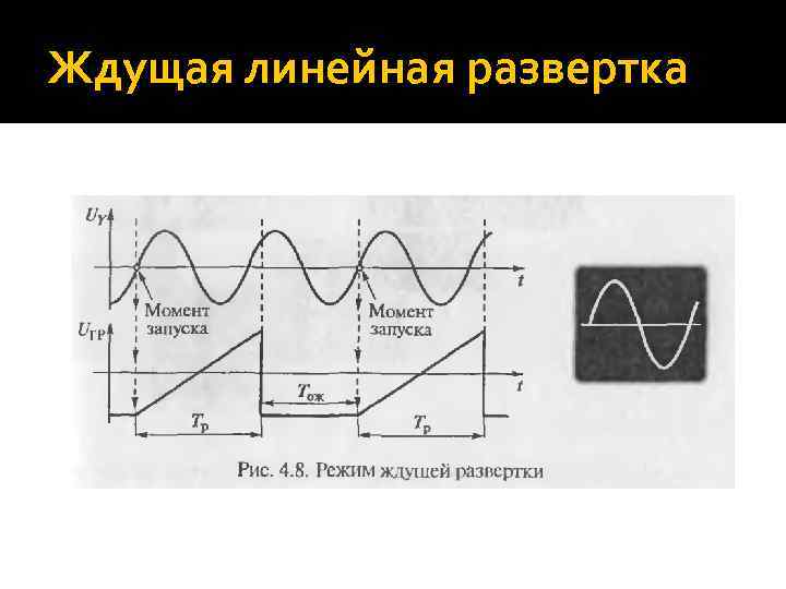 Каким образом на экране осциллографа получается изображение периодической функции времени