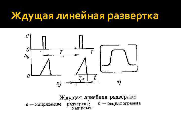 Ждущая линейная развертка 