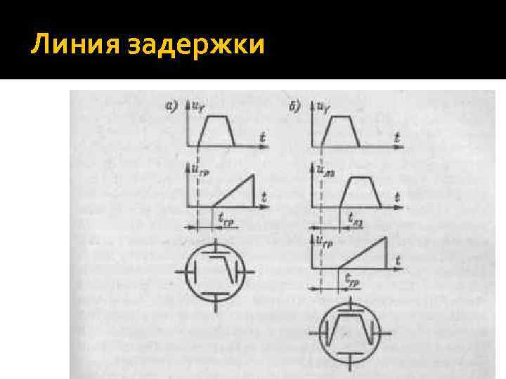 Линия задержки 