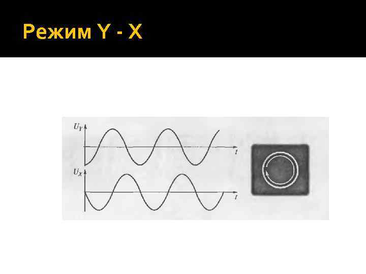 Режим Y - X 