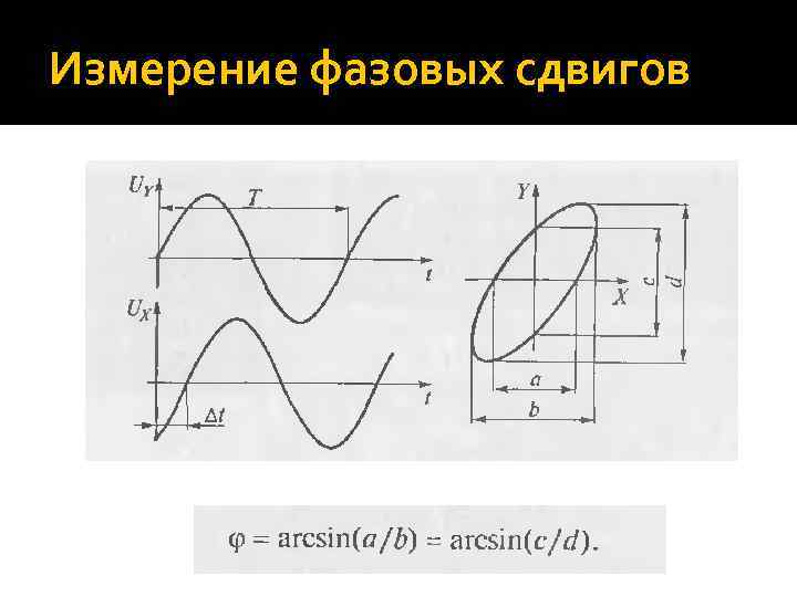 Измерение фазового сдвига презентация