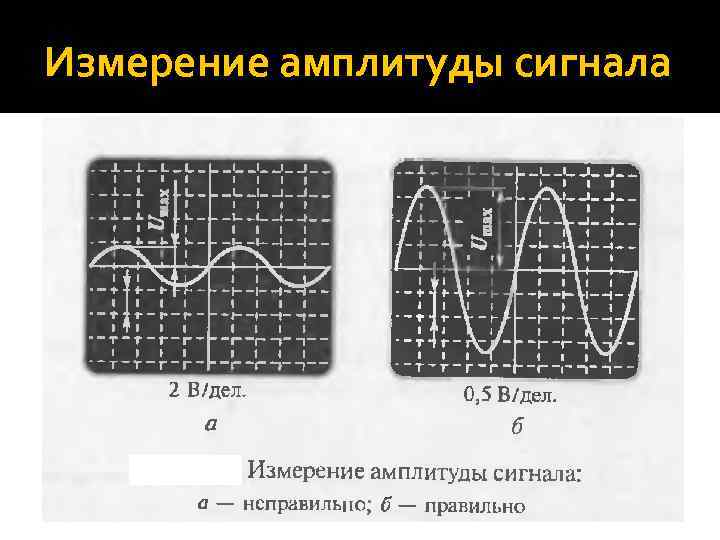 Измерение частоты сигнала. Измерение амплитуды сигнала с помощью осциллографа. Измерение сигналов с помощью осциллографа. Как измерять амплитуду сигнала на осциллографе. Размах сигнала осциллографа.