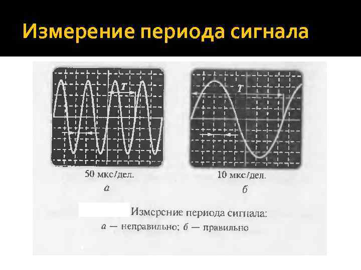 Измерение частоты сигнала. Измерение амплитуды сигнала с помощью осциллографа. Измерение сигналов с помощью осциллографа. Измерение частоты осциллографом. Период сигнала на осциллографе.