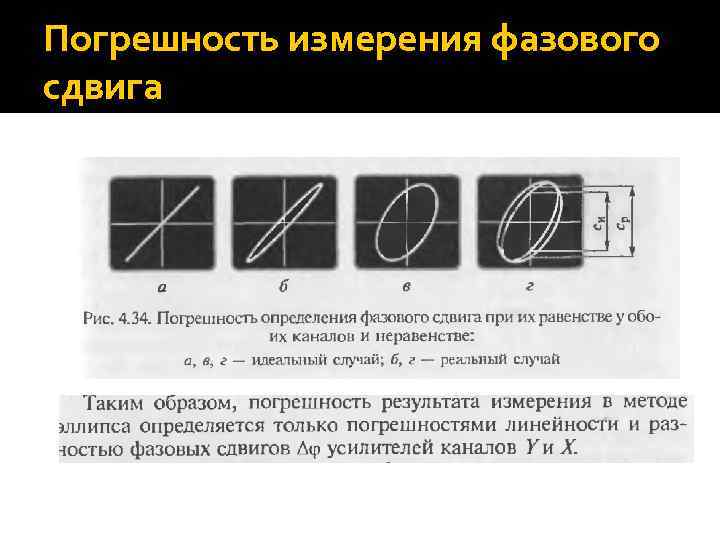 Погрешность измерения фазового сдвига 