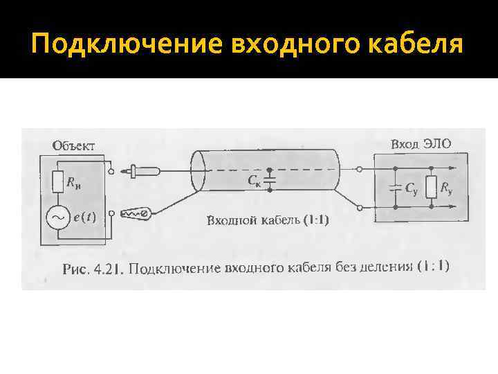 Подключение входного кабеля 