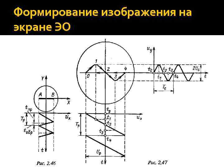 Как получить неподвижное изображение на экране осциллографа