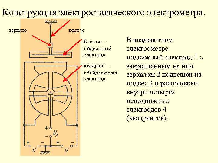 Конструкция электростатического электрометра. зеркало подвес бисквит – подвижный электрод квадрант – неподвижный электрод В