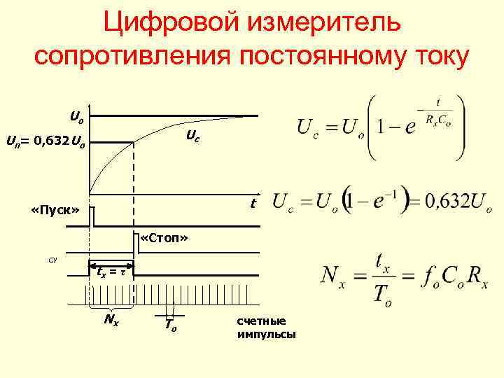 Цифровой измеритель сопротивления постоянному току Uо Uс Uп= 0, 632 Uo t «Пуск» «Стоп»