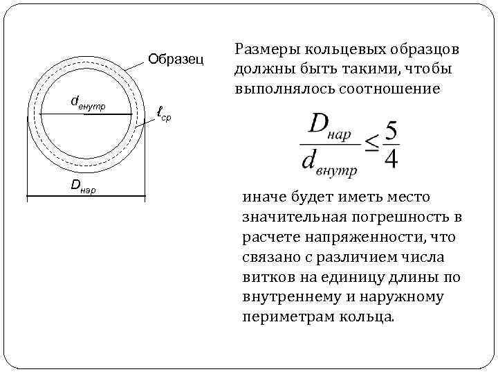 Образец dвнутр Dнар Размеры кольцевых образцов должны быть такими, чтобы выполнялось соотношение ℓср иначе