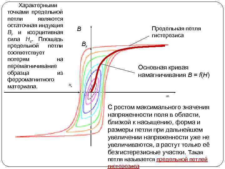 На рисунке изображена петля гистерезиса какой отрезок соответствует остаточной индукции