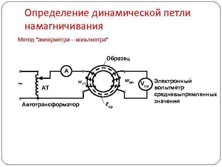 Определение динамической петли намагничивания Метод 