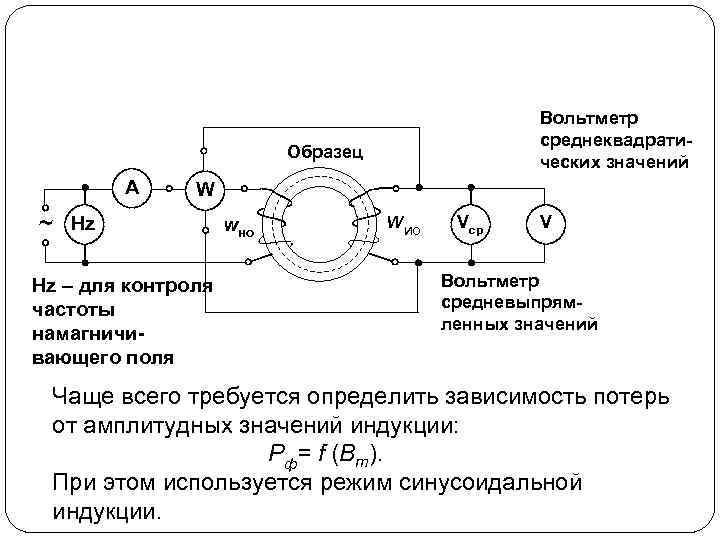 Вольтметр среднеквадратических значений Образец А W ~ Hz Hz – для контроля частоты намагничивающего