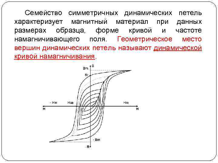 Семейство симметричных динамических петель характеризует магнитный материал при данных размерах образца, форме кривой и