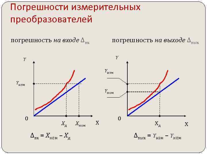 Типовая функциональная схема приборов для измерения неэлектрических величин