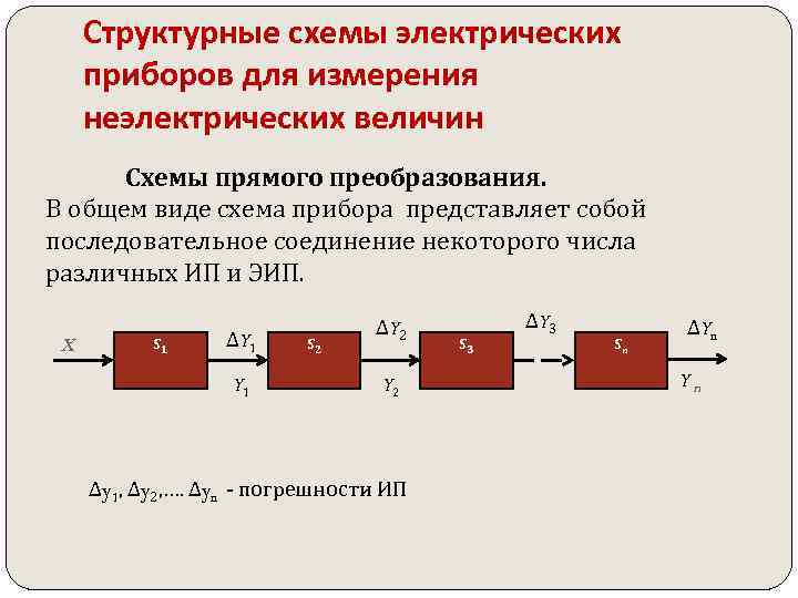 Типовая функциональная схема приборов для измерения неэлектрических величин