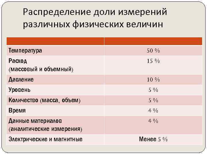 Температура величина