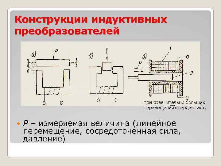 Конкретные схемы индуктивного вывода разработал