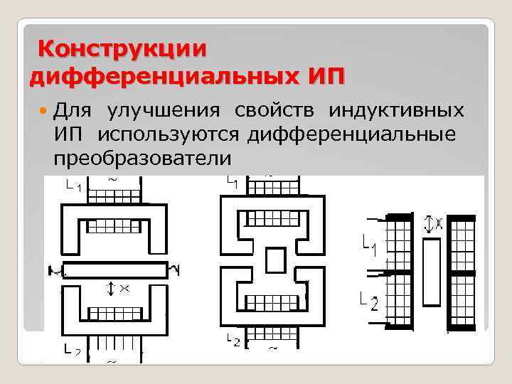  Конструкции дифференциальных ИП Для улучшения свойств индуктивных ИП используются дифференциальные преобразователи 