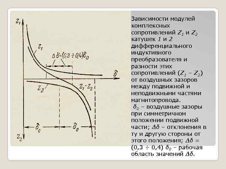 Зависимости модулей комплексных сопротивлений Z 1 и Z 2 катушек 1 и 2 дифференциального