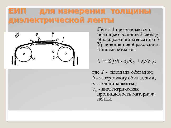 ЕИП для измерения толщины диэлектрической ленты Лента 1 протягивается с помощью роликов 2 между