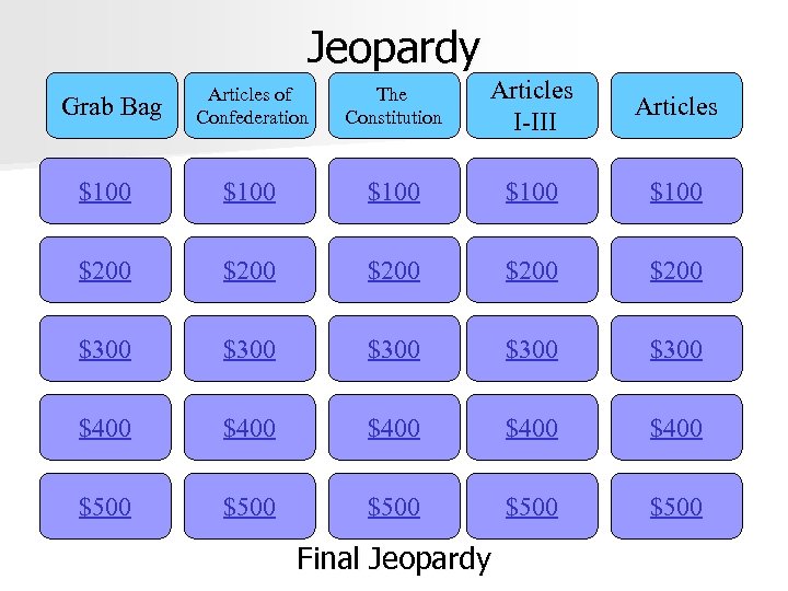 Jeopardy Articles of Confederation The Constitution Articles I-III Articles $100 $100 $200 $200 $300