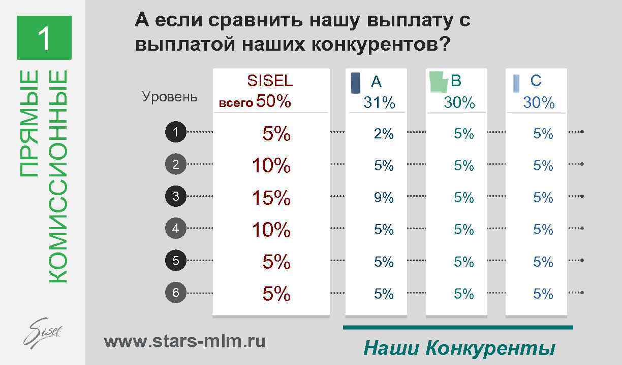 Фиников маркетинг план