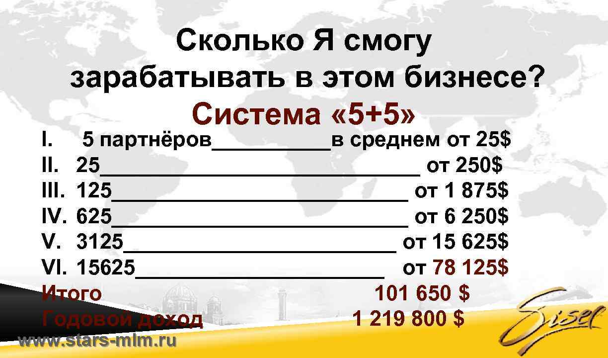 Сколько Я смогу зарабатывать в этом бизнесе? Система « 5+5» I. 5 партнёров_____в среднем