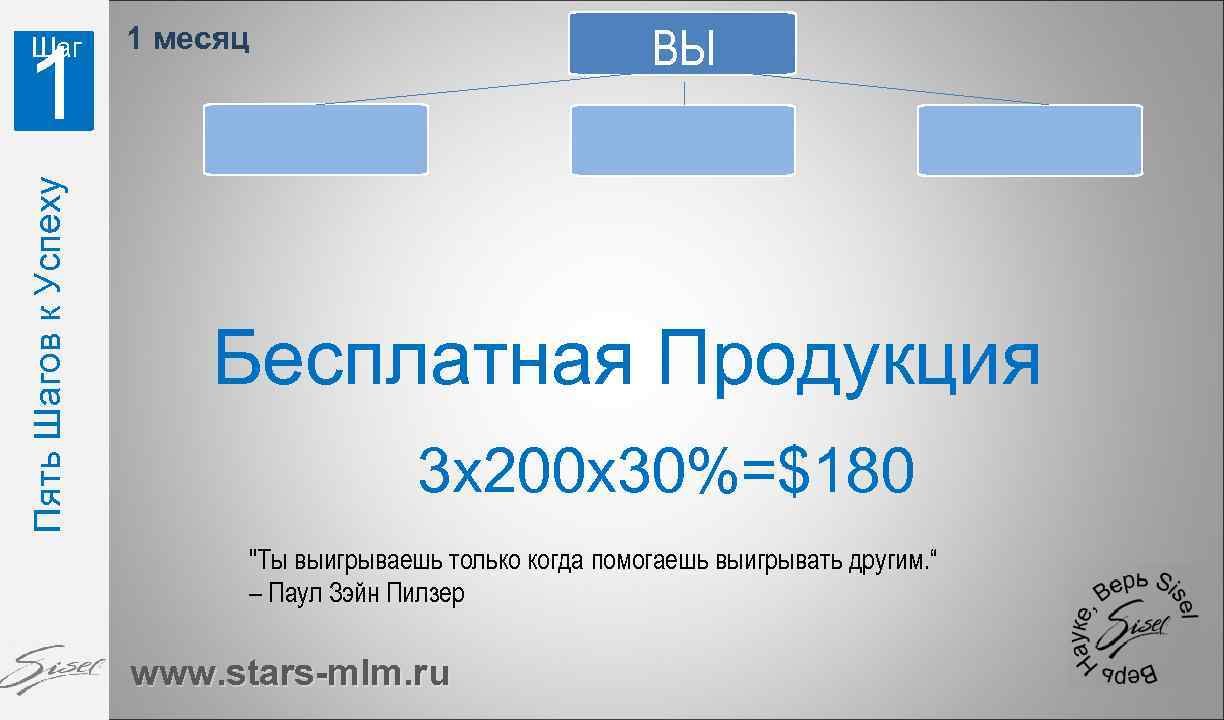 1 Пять Шагов к Успеху Шаг 1 месяц ВЫ Бесплатная Продукция 3 х200 х30%=$180