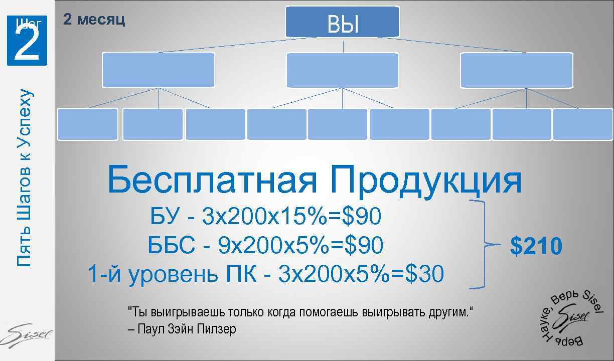 1 3 5 планирование. Маркетинг план магазина сантехники.