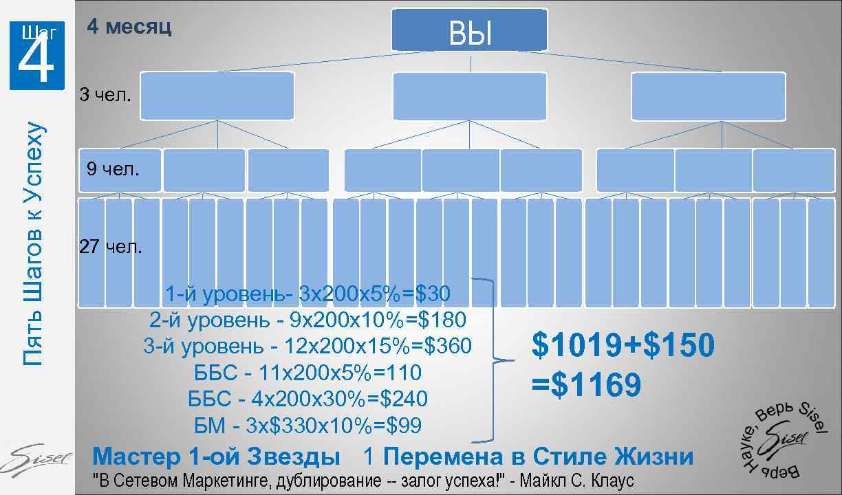 1 3 5 планирование. Маркетинг план магазина сантехники. Xenia Global маркетинг план.