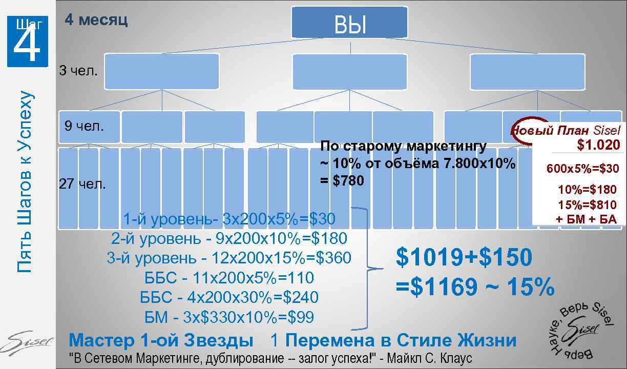 План маркетинг егэ