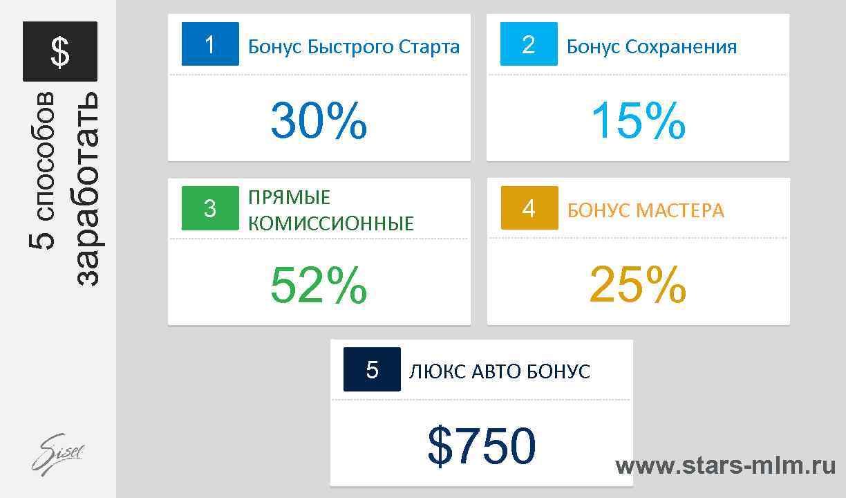 заработать 5 способов $ 1 Бонус Быстрого Старта 2 30% 3 15% ПРЯМЫЕ КОМИССИОННЫЕ