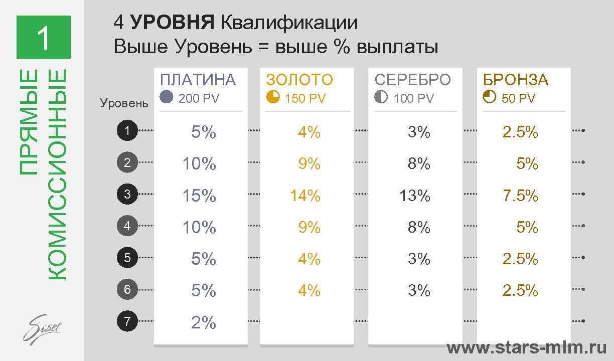 Таксопарк платина. Серебро золото платина уровень.