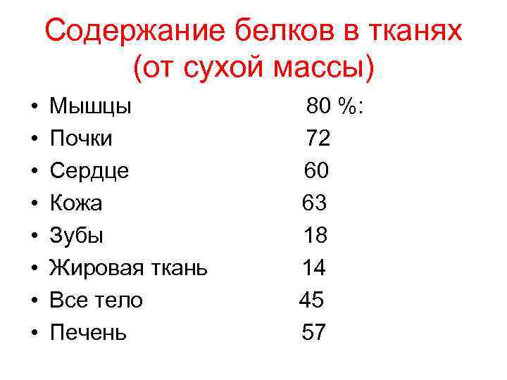 Содержание белков в тканях (от сухой массы) • • Мышцы Почки Сердце Кожа Зубы