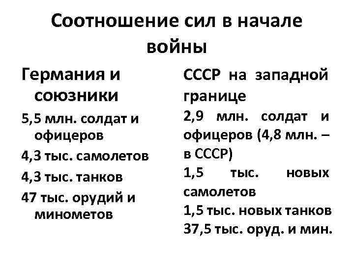 Соотношение сил в начале войны Германия и союзники 5, 5 млн. солдат и офицеров