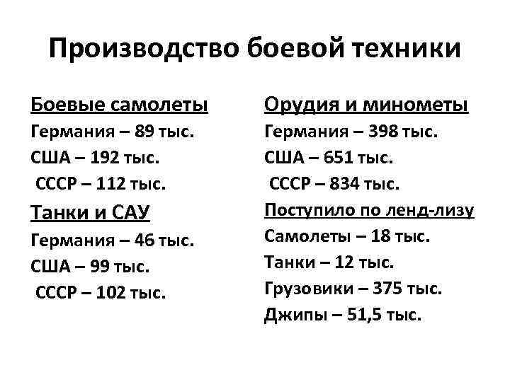 Производство боевой техники Боевые самолеты Орудия и минометы Германия – 89 тыс. США –