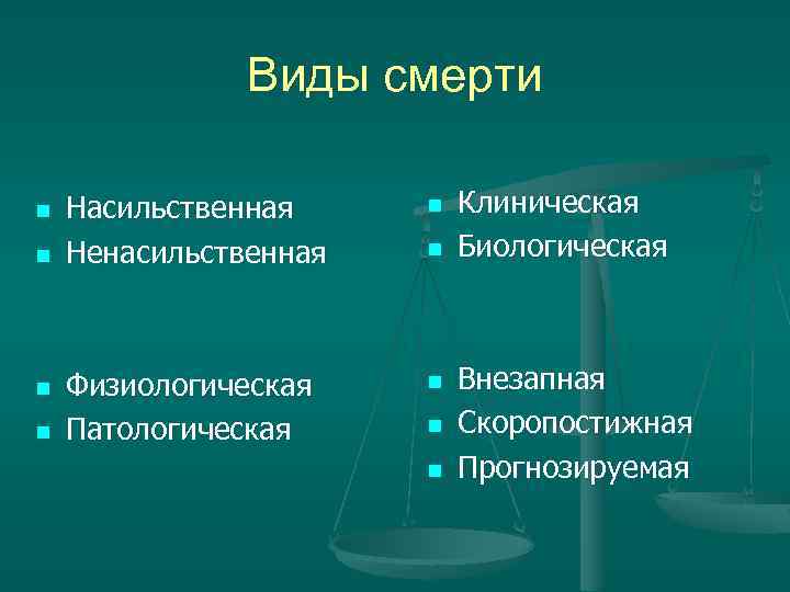 Презентация на тему виды смерти