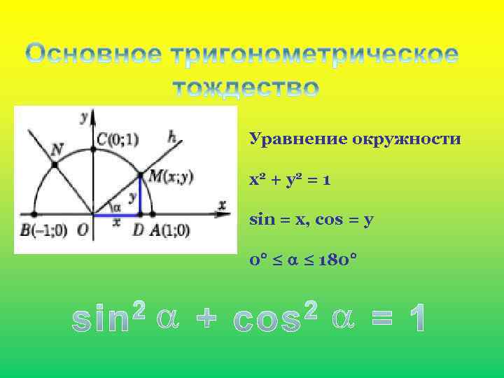 Уравнение окружности х2 + у 2 = 1 sin = x, cos = y